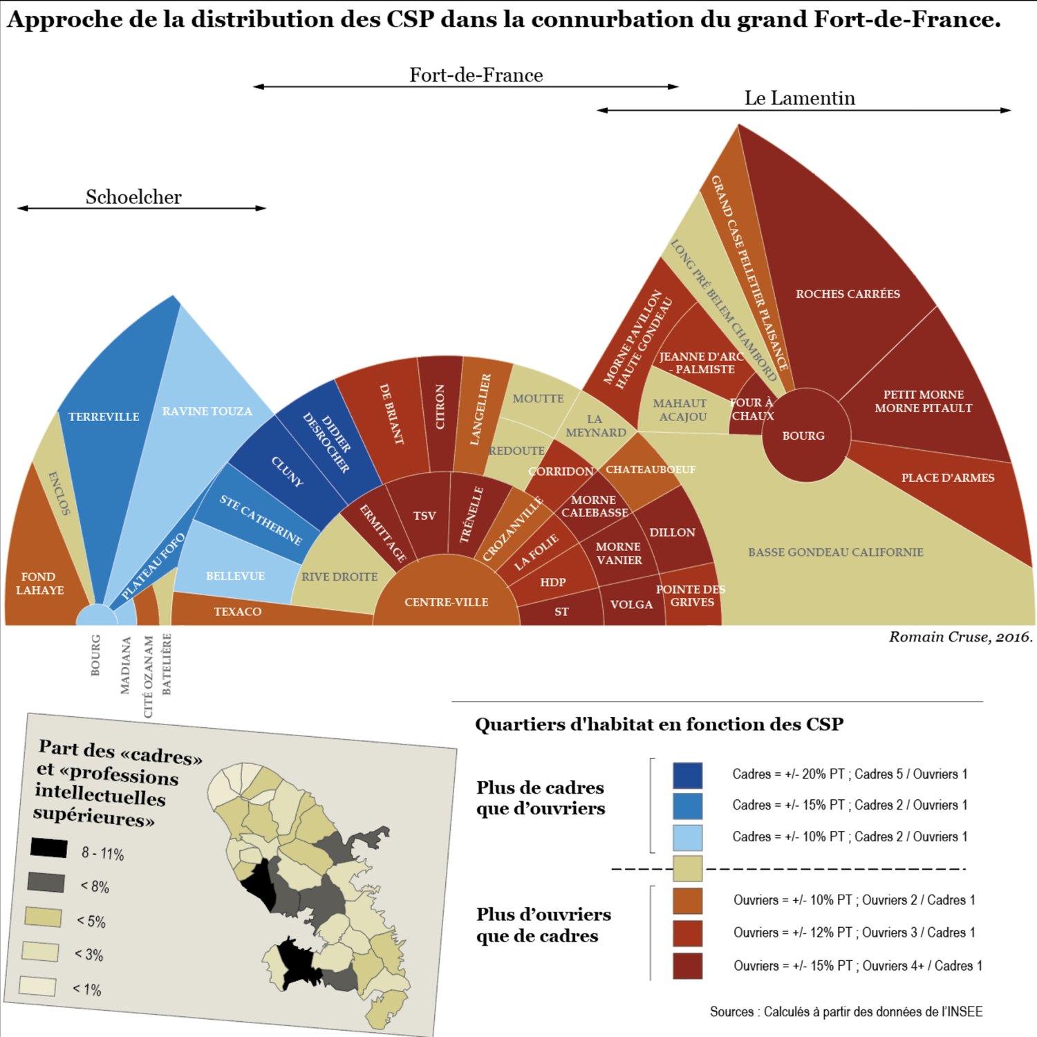 Approche de la distribution des CSP dans la conurbation du grand Fort-de-France — Romain Cruse, 2016